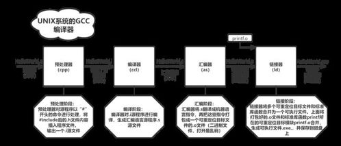 從硬件到軟件 計(jì)算機(jī)指令執(zhí)行過(guò)程與系統(tǒng)組成解析