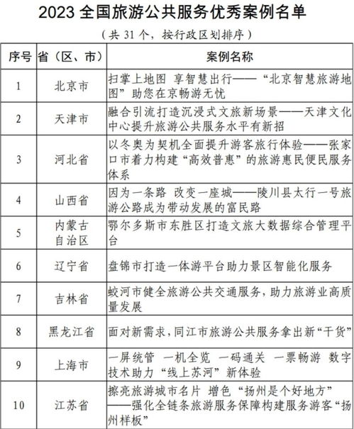 蘭州市旅游公共交通服務入選國家文旅部優(yōu)秀案例 策劃與公關(guān)服務的成功實踐