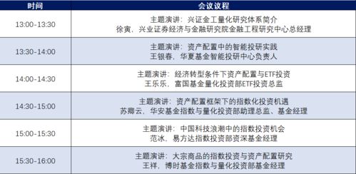 資產(chǎn)配置新思路，創(chuàng)新產(chǎn)品贏未來——興業(yè)證券2021年度策略會金融工程專場策劃方案